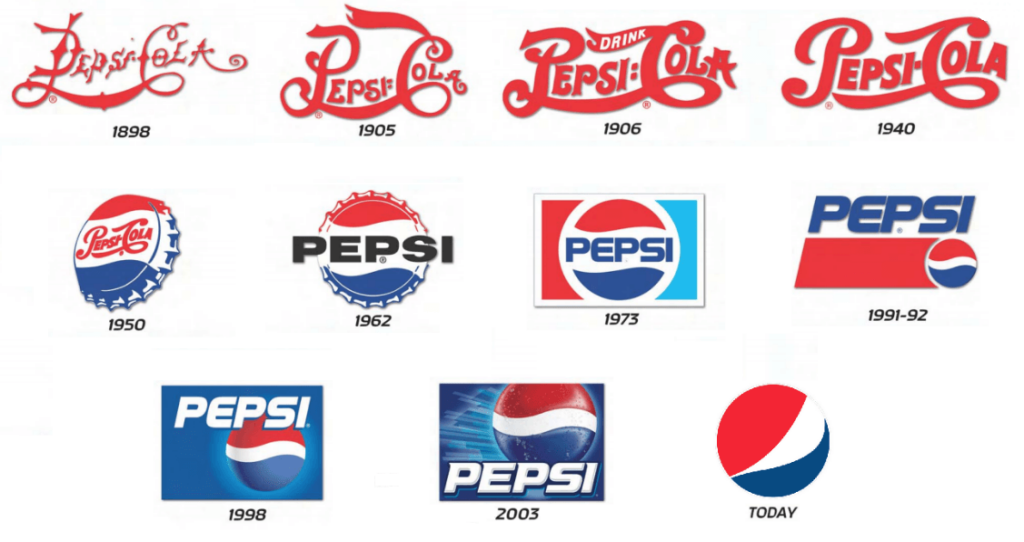 An image of the pepsi logo changing from 1898 to current day